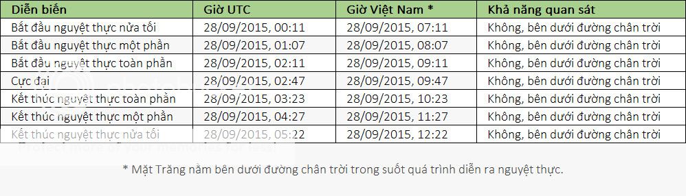 Vật Lý Thiên Văn Vật Lý Thiên Văn - Chia sẻ niềm đam mê!
